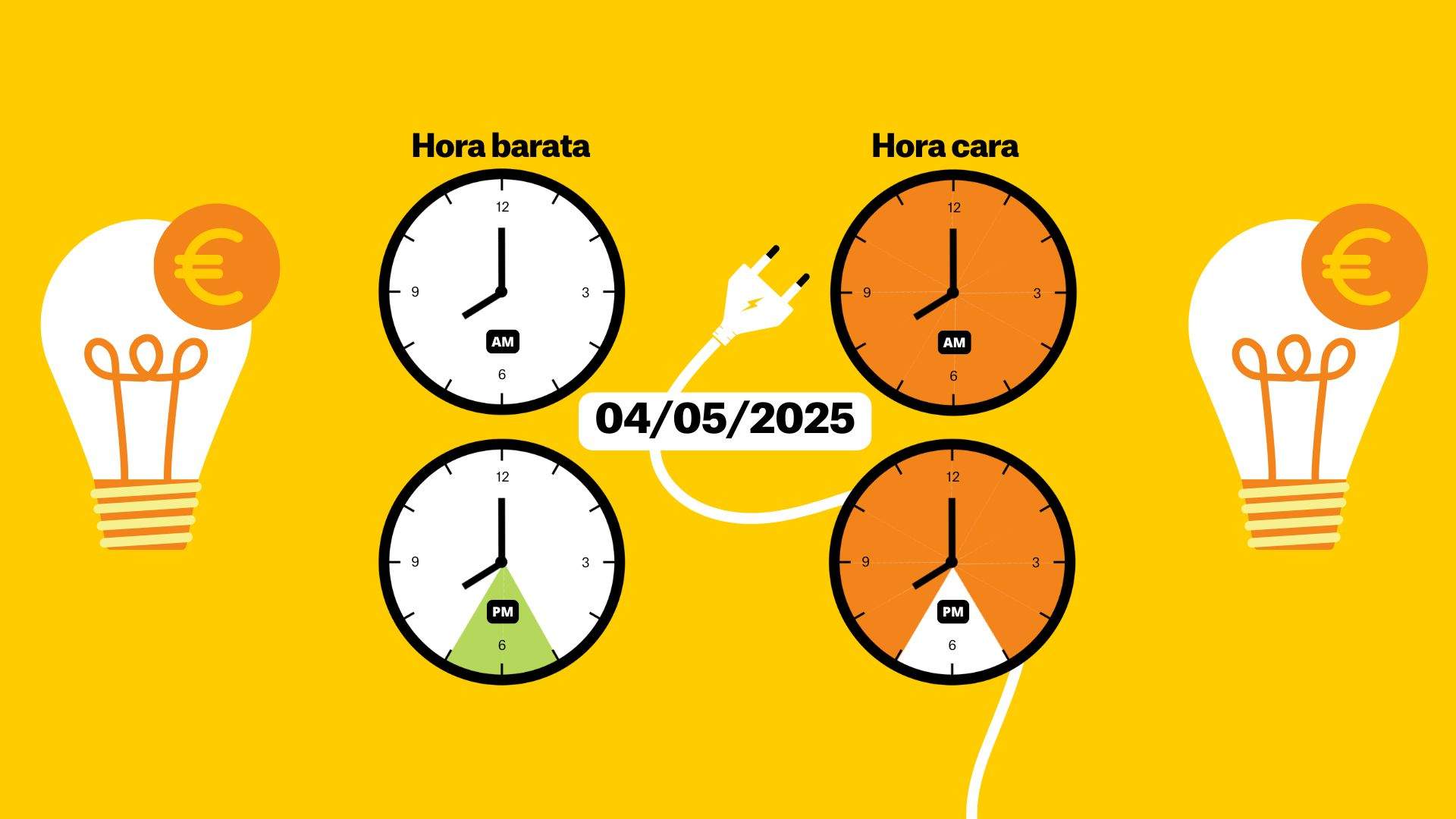 Precio de la luz hoy, 4 de mayo de 2025, por horas: ¿cuándo es más barato poner la lavadora?
