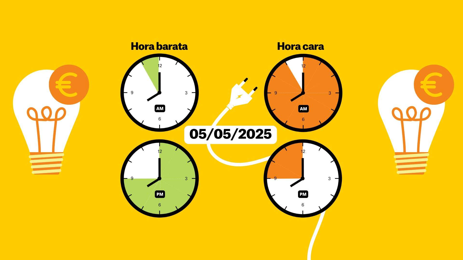 Preu de la llum avui, 5 de maig de 2025, per hores: quan és més barat posar la rentadora?