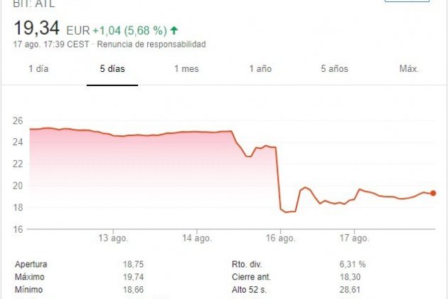 atlantia acciones bolsa mila 17ago2018