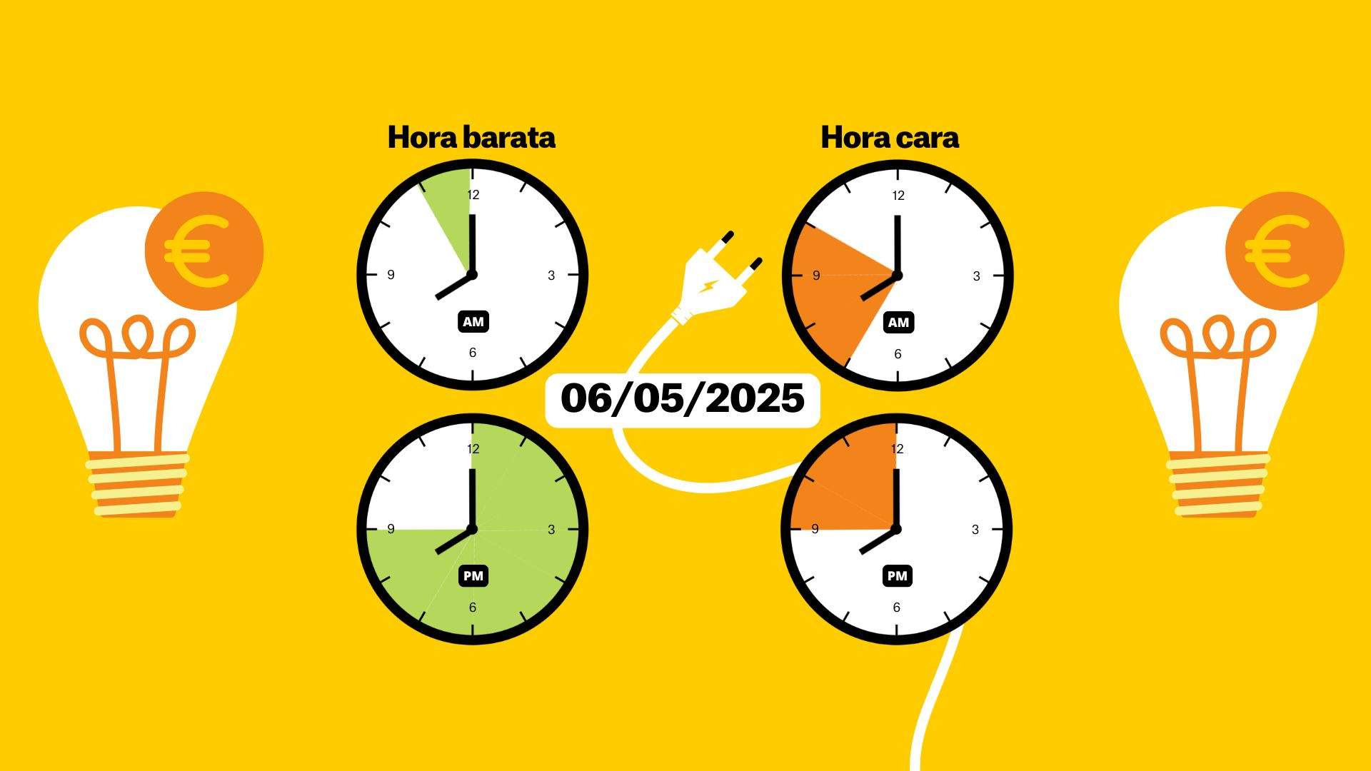 Preu de la llum avui, 6 de maig de 2025, per hores: quan és més barat posar la rentadora?