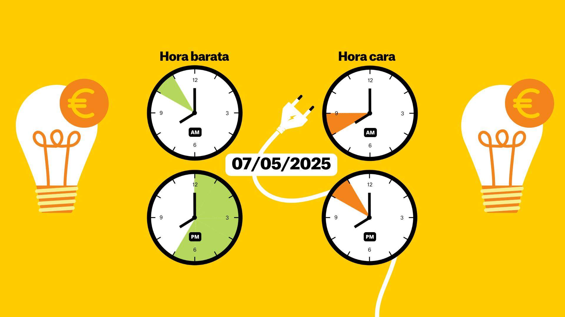 Preu de la llum avui, 7 de maig de 2025, per hores: quan és més barat posar la rentadora?