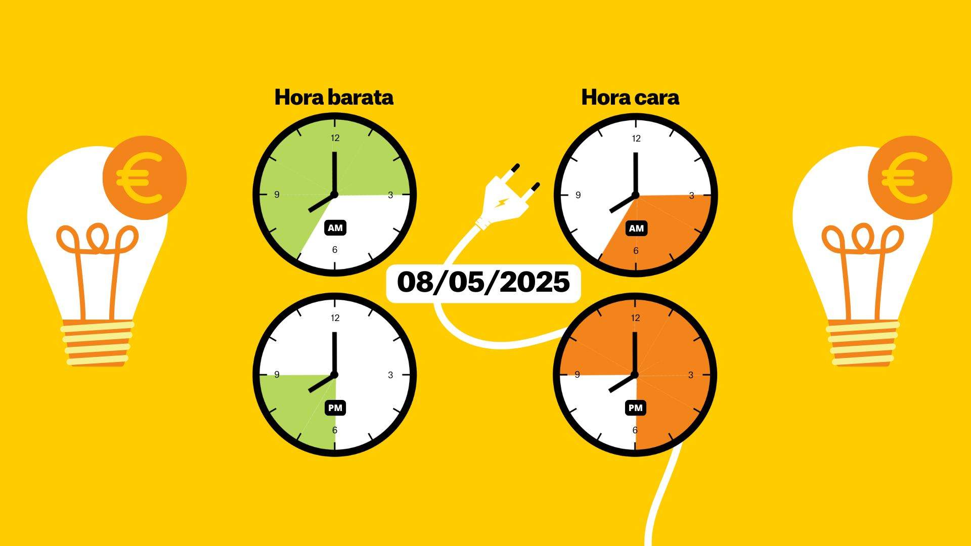 Precio de la luz de hoy, 8 de mayo de 2025, por horas: ¿cuándo es más barato poner la lavadora?