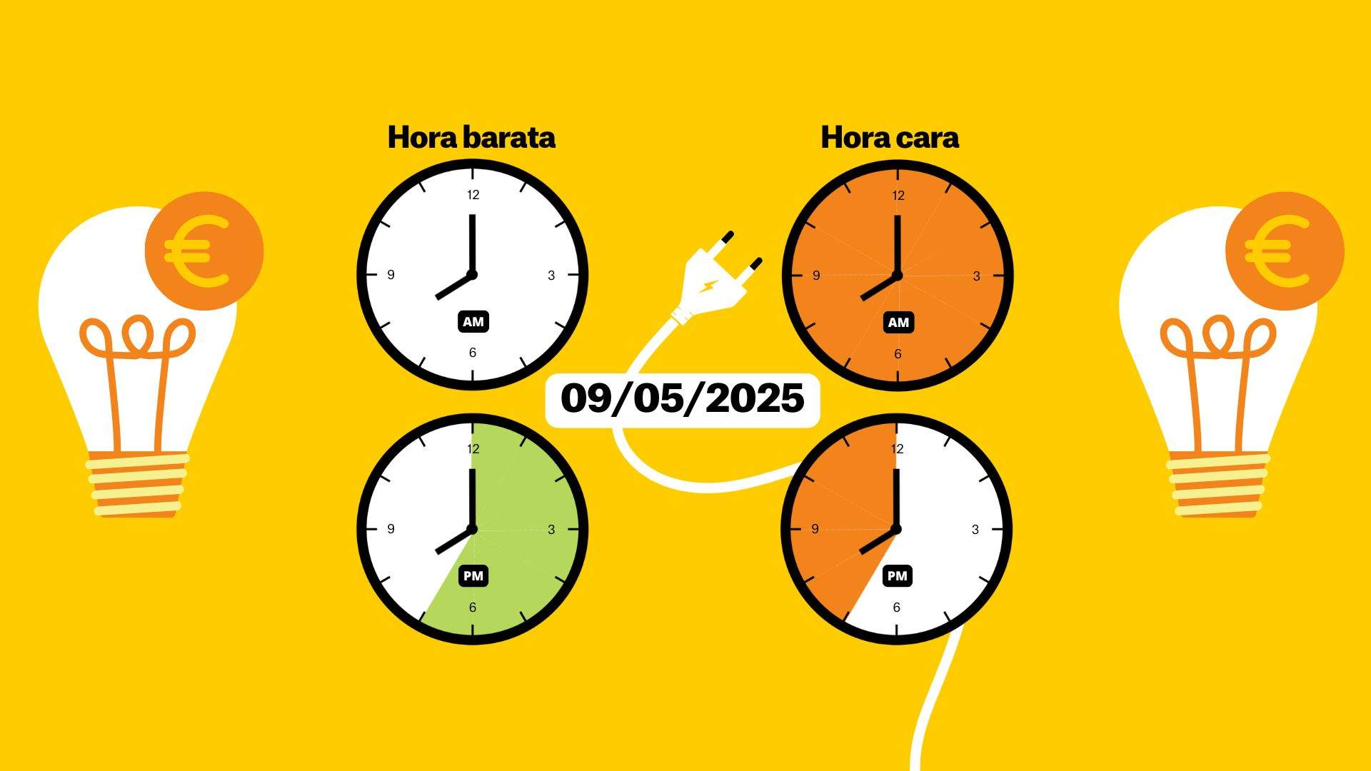Preu de la llum avui, 9 de maig de 2025, per hores: quan és més barat posar la rentadora?