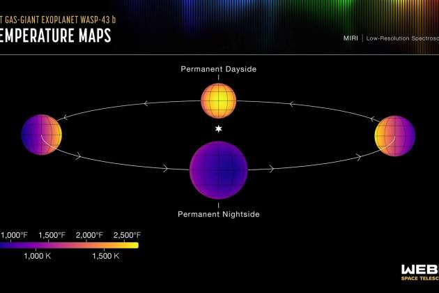 Mapa de temperaturas de WASP 43 b Mapa de temperaturas de WASP 43 b