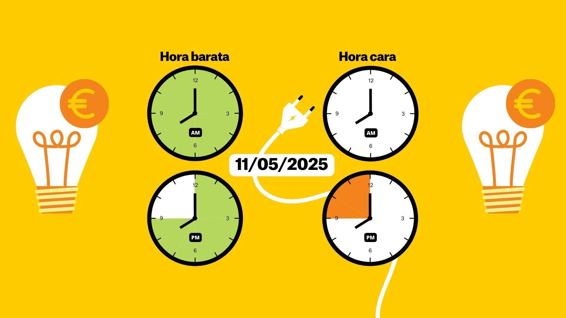 Preu de la llum d'avui, 11 de maig de 2025, per hores: quan és més barat posar la rentadora?