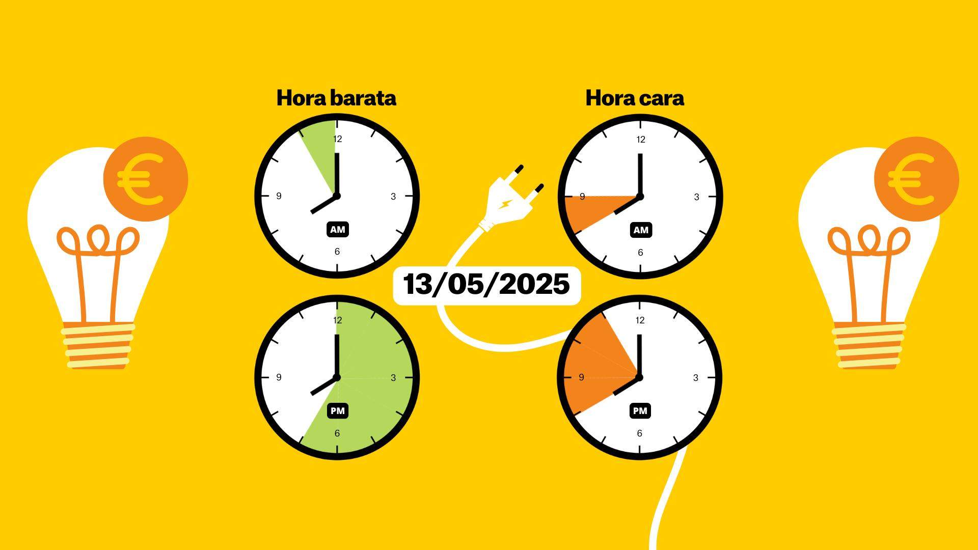Preu de la llum d'avui, 13 de maig, per hores: quan és més barat posar la rentadora?