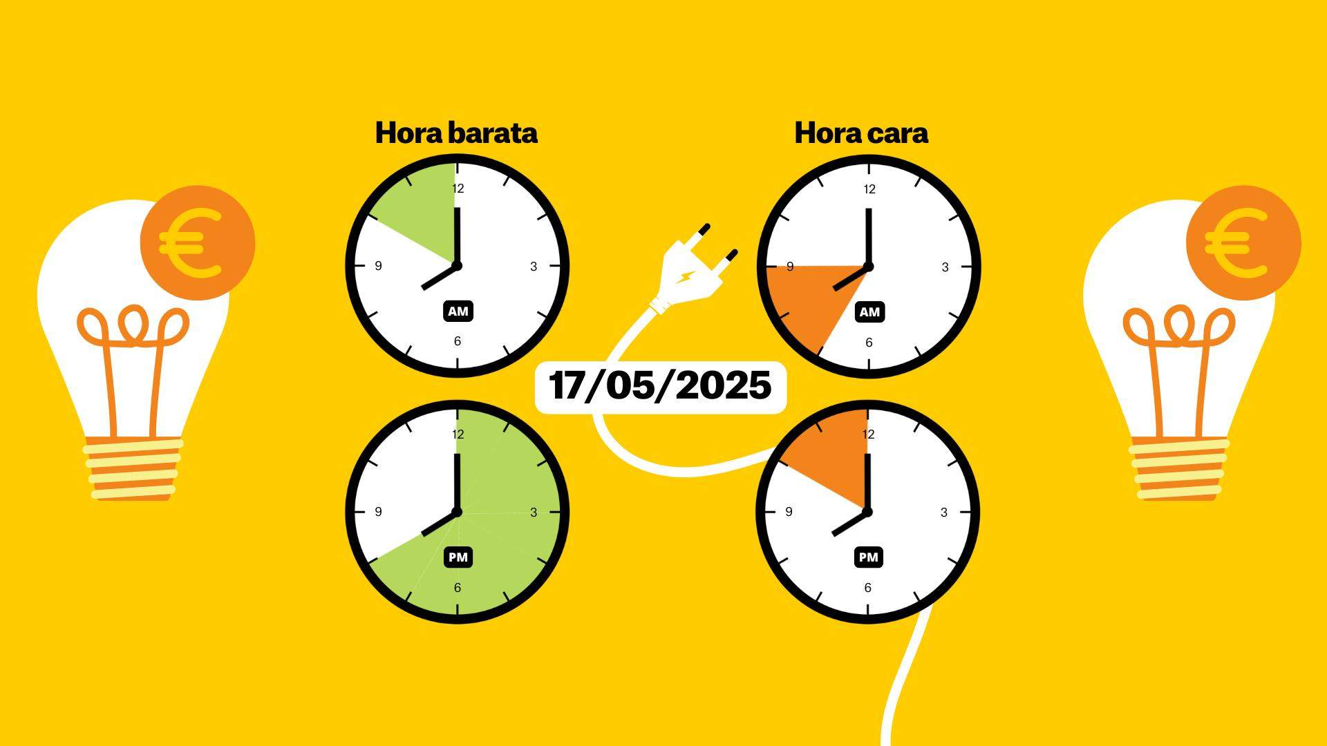 Preu de la llum avui, 17 de maig de 2025, per hores: quan és més barat posar la rentadora?