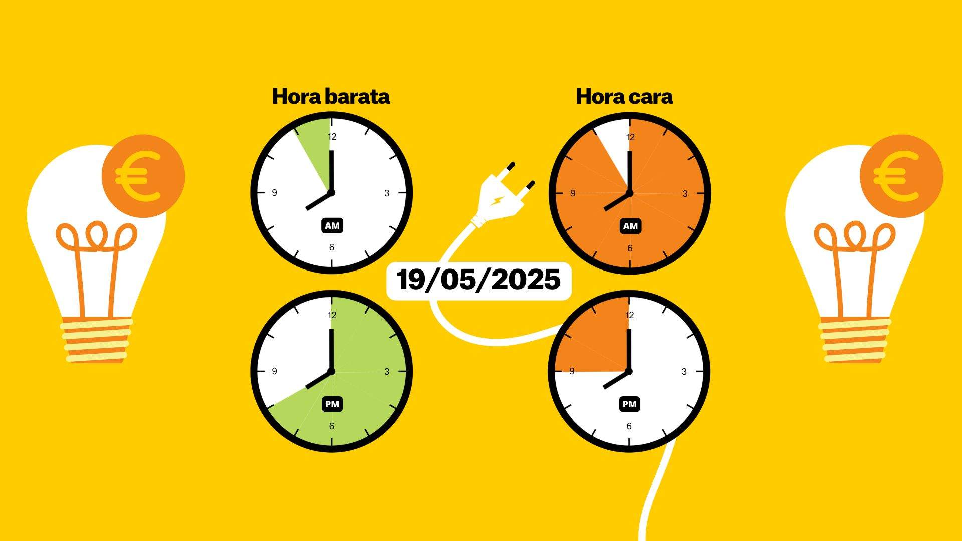 Preu de la llum avui, 19 de maig 2025, per hores: quan és més barat posar la rentadora?