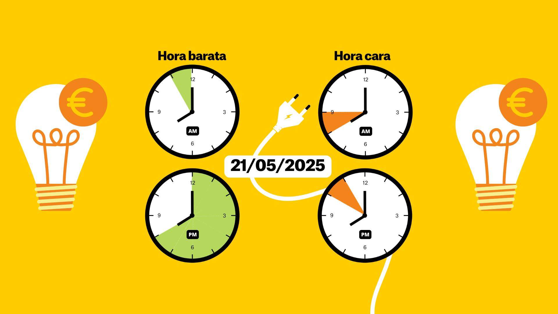 Precio de la luz hoy, 21 de mayo de 2025, por horas: ¿cuándo es más barato poner la lavadora?