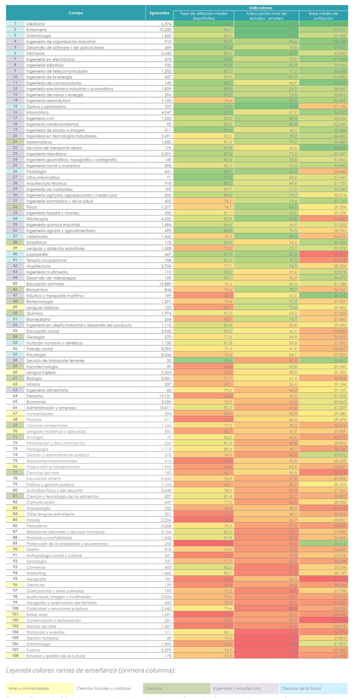 Tabla 1 web uranking 2025 Tabla 1 web uranking 2025