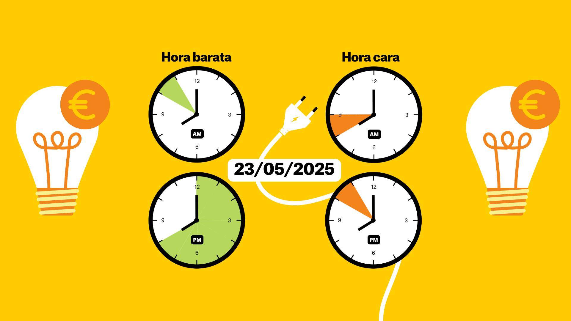 Preu de la llum d'avui, divendres 23 de maig, per hores: quan és més barat posar la rentadora?