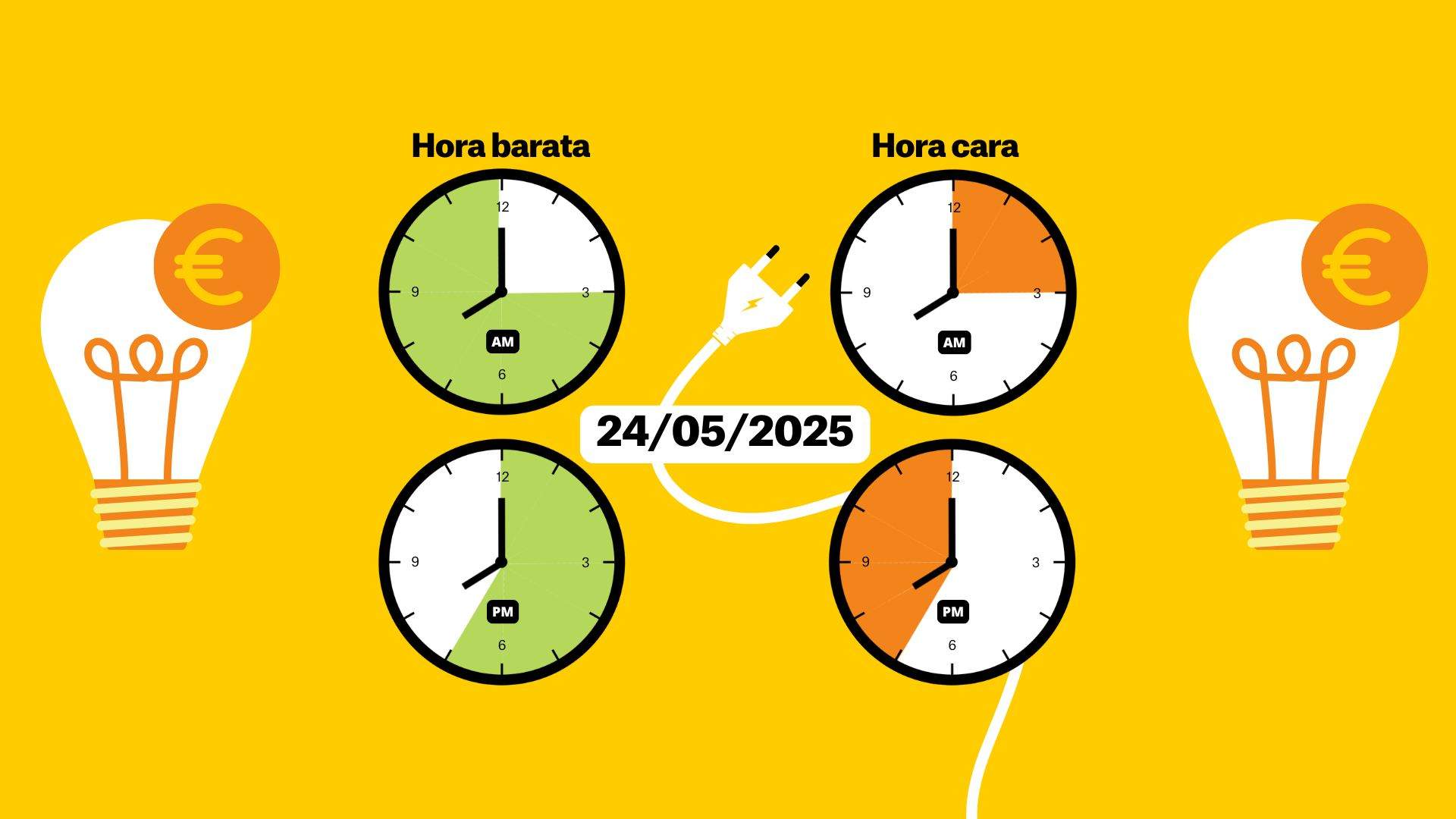 Preu de la llum d'avui, 24 de maig, per hores: quan és més barat posar la rentadora?