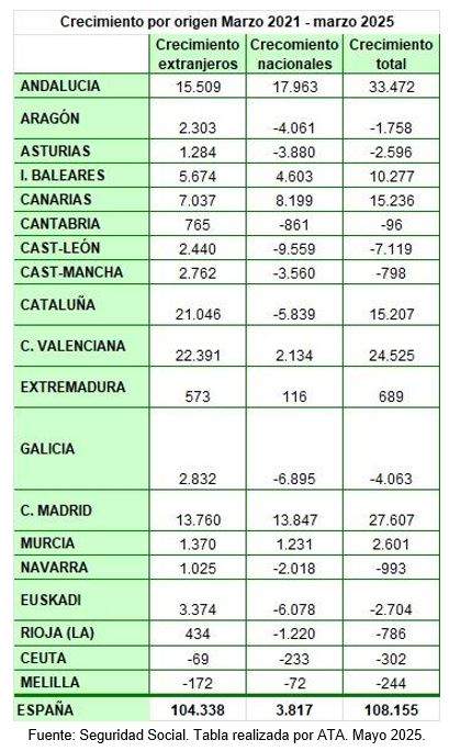 autonomos2cat autonomos2cat