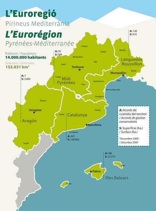La recuperación del viejo proyecto catalano-occitano