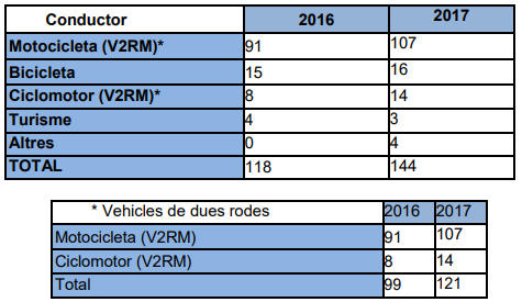 accidente graves/ Ayuntamiento de Barcelona