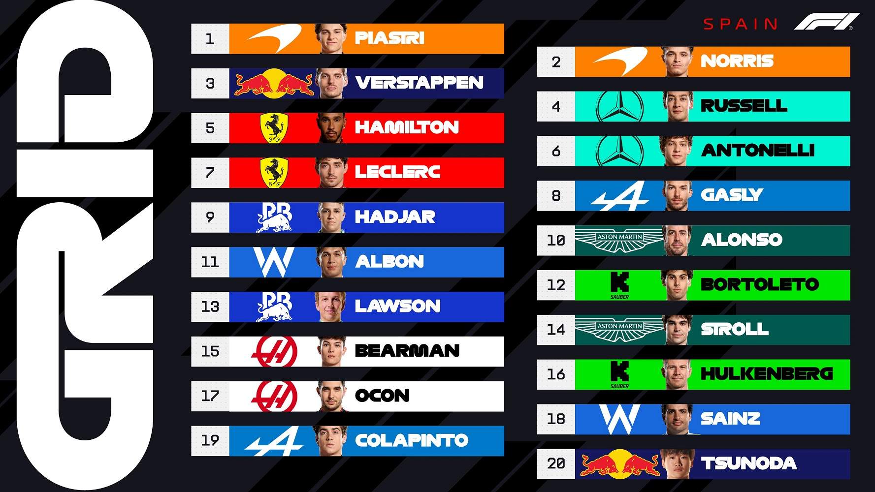 GP España 2025 F1 clasificación parrilla GP España 2025 F1 clasificación parrilla