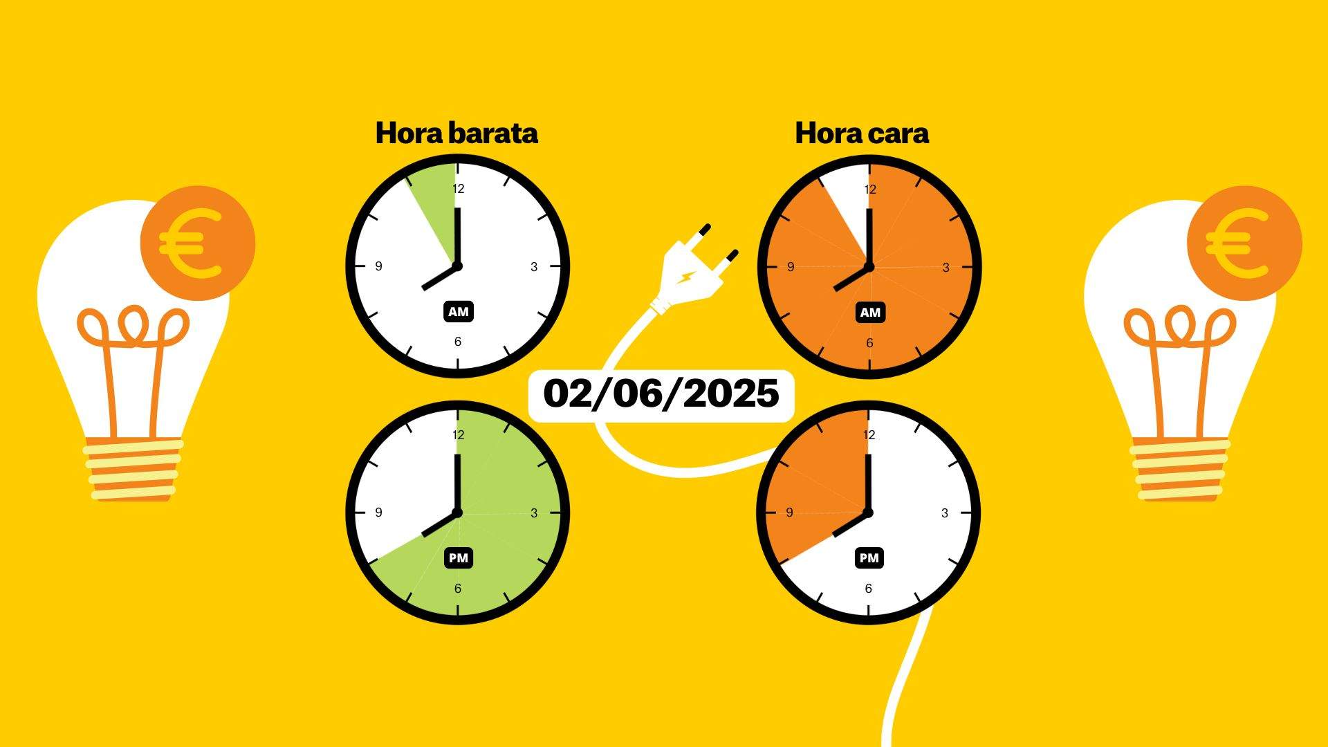 Precio de la luz de hoy, lunes 2 de junio, por horas: ¿cuándo es más barato poner la lavadora?