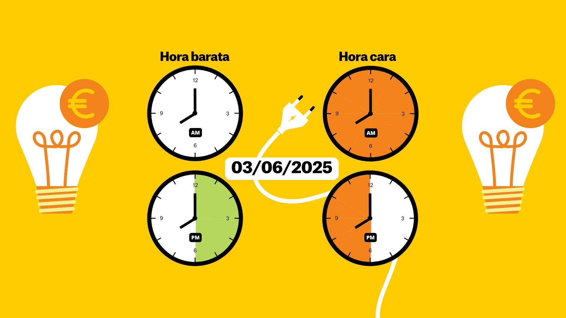 precio luz hoy 3 junio