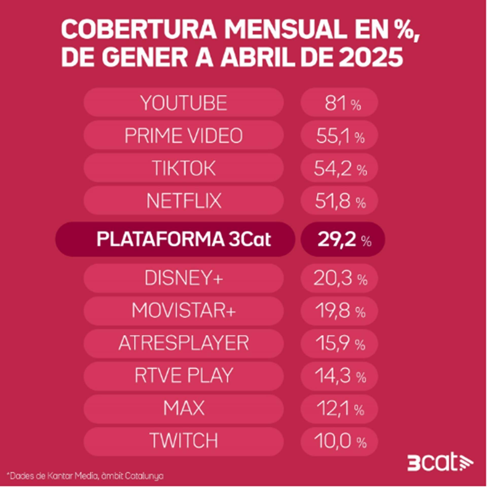 ranquing consumo plataformas ranquing consumo plataformas