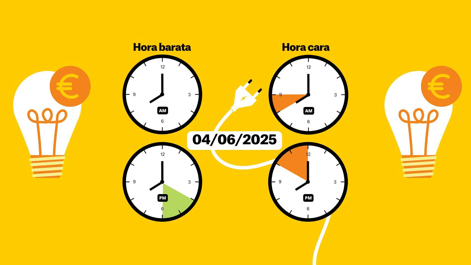 Preu de la llum avui, 4 de juny de 2025, per hores: quan és més barat encendre el ventilador?