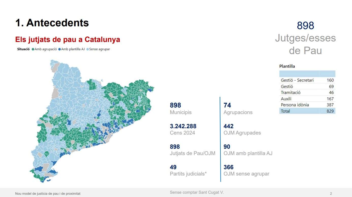 MAPA de Juzgados de paz MAPA de Juzgados de paz
