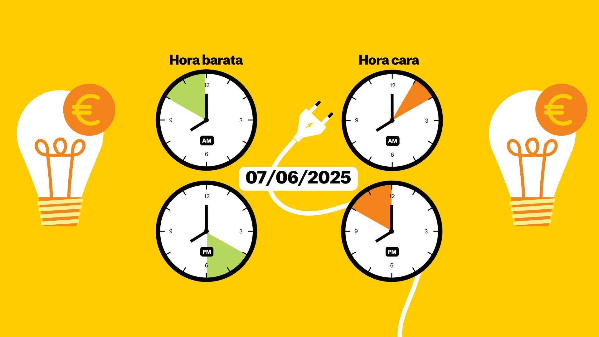 Precio de la luz hoy, 7 de junio, por horas: ¿cuándo es más barato poner la lavadora?