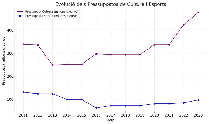 UFEC comparació cultura esports UFEC comparació cultura esports