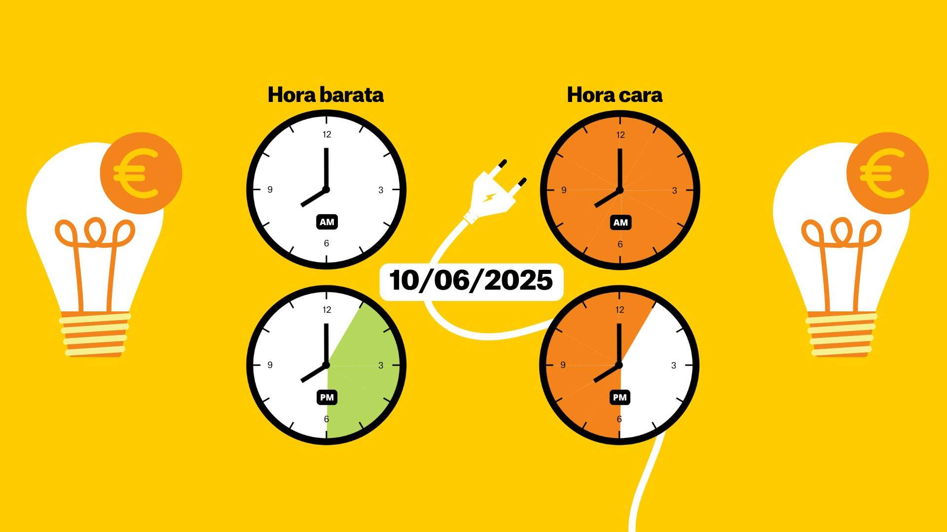 Preu de la llum avui, 10 de juny, per hores: quan és més barat posar la rentadora?