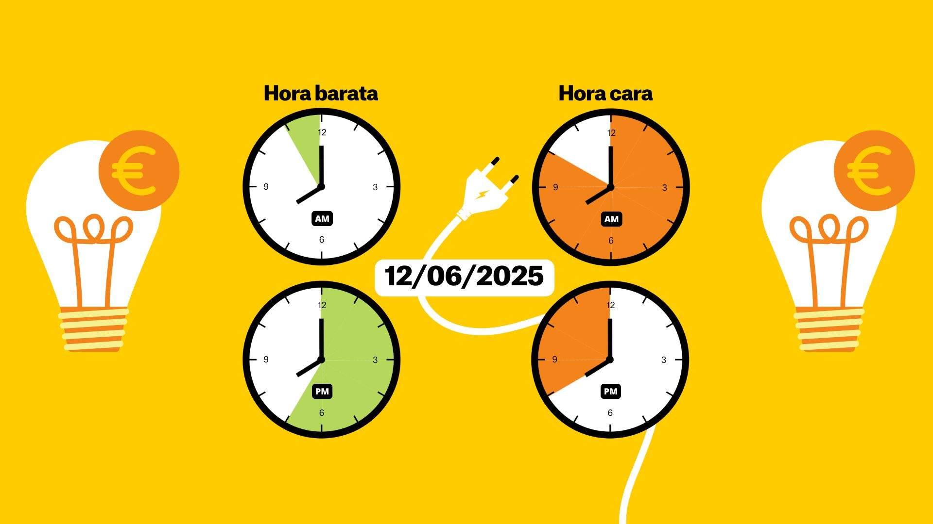 Preu de la llum avui, 12 de juny de 2025, per hores: quan és més barat posar la rentadora?