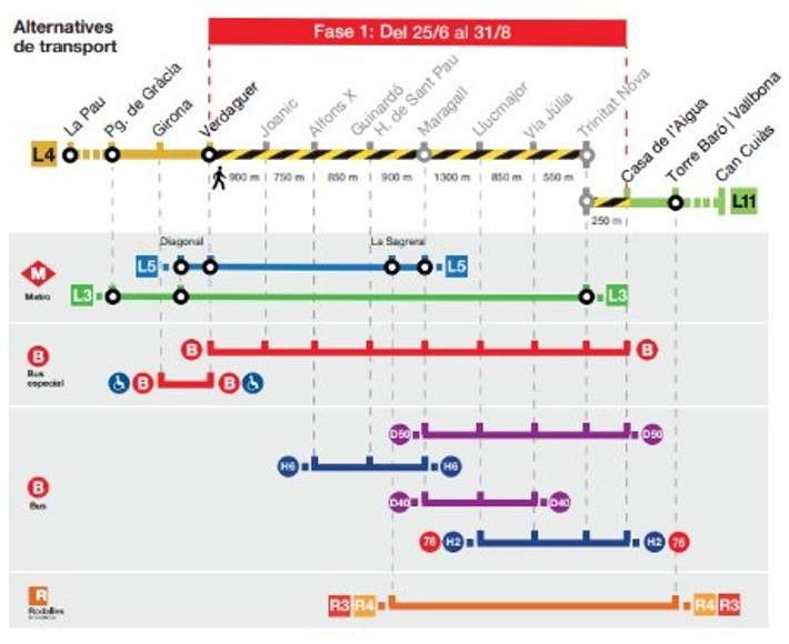 afectacions metro afectacions metro