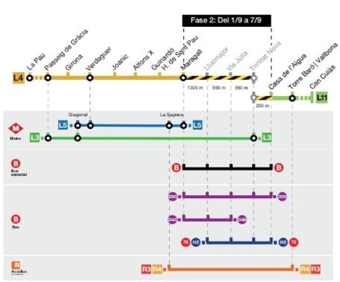 afectacions metro fase 2 afectacions metro fase 2