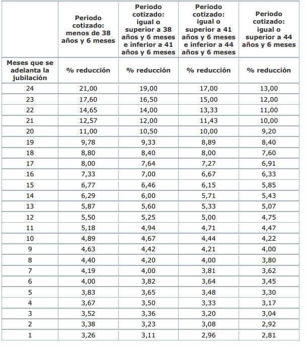 jubilacionanticipada jubilacionanticipada