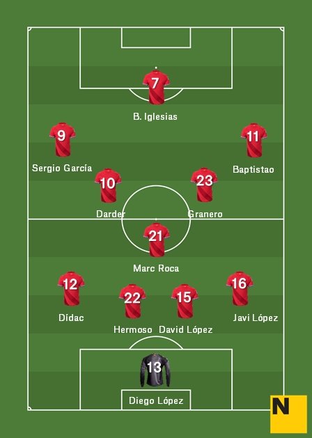 Alavés Español Liga 2018 19 Alavés Español Liga 2018 19