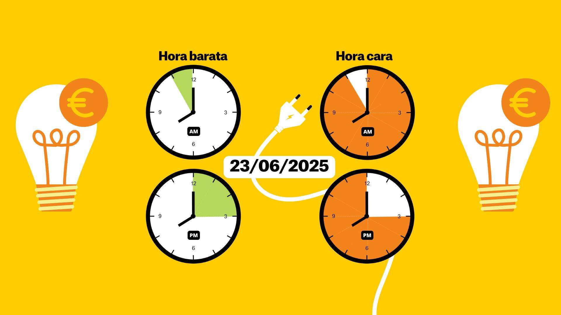Preu de la llum d'avui, dilluns 23 de juny, per hores: quan és més barat posar la rentadora?