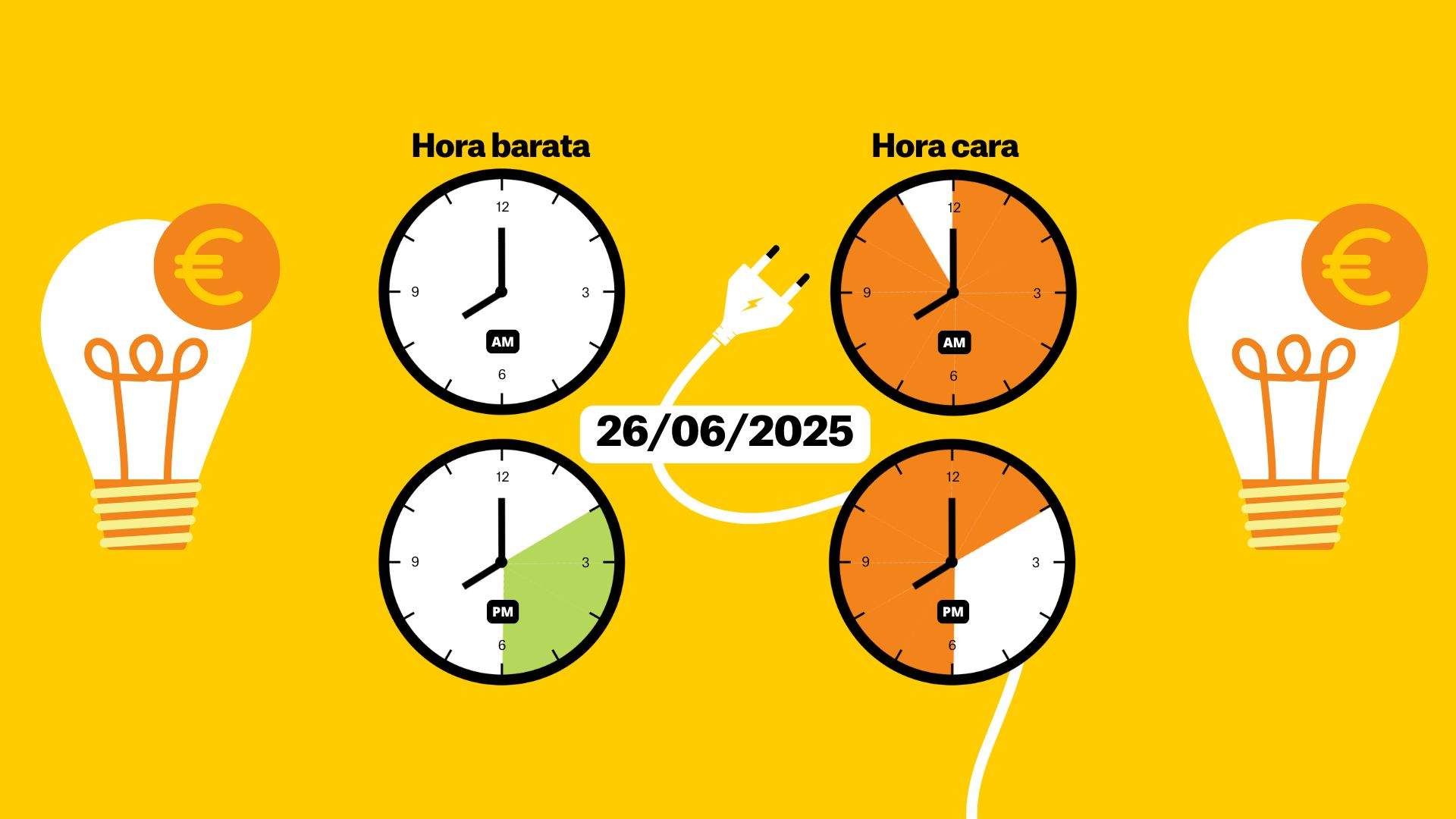 Precio de la luz hoy, 26 de junio de 2025, por horas: ¿cuándo es más barato poner la lavadora?