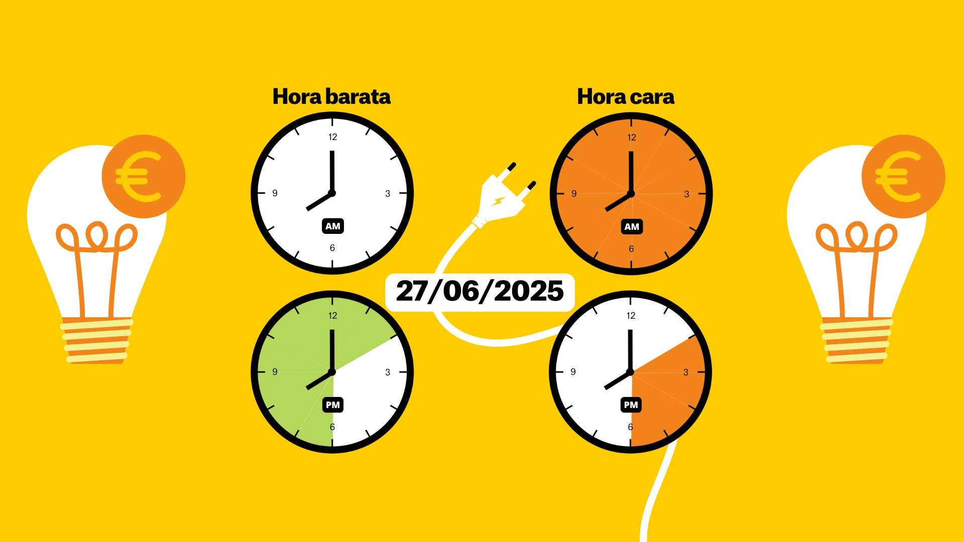 Preu de la llum avui, 27 de juny de 2025, per hores: quan és més barat posar la rentadora?