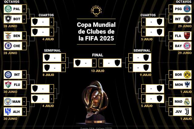 Quadre final del Mundial de Clubs / Foto: Europa Press Quadre final del Mundial de Clubs / Foto: Europa Press