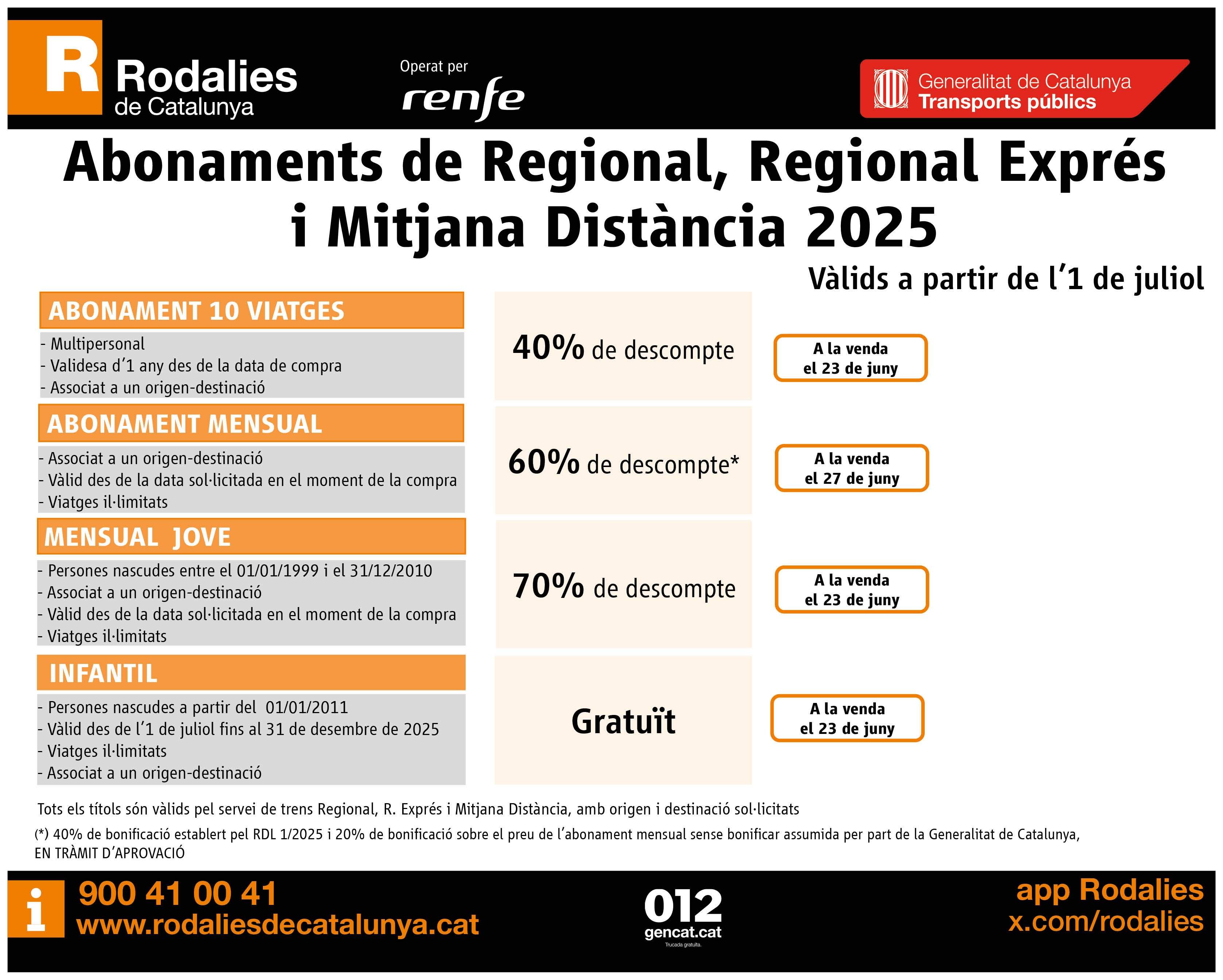 Abonos Rodalies