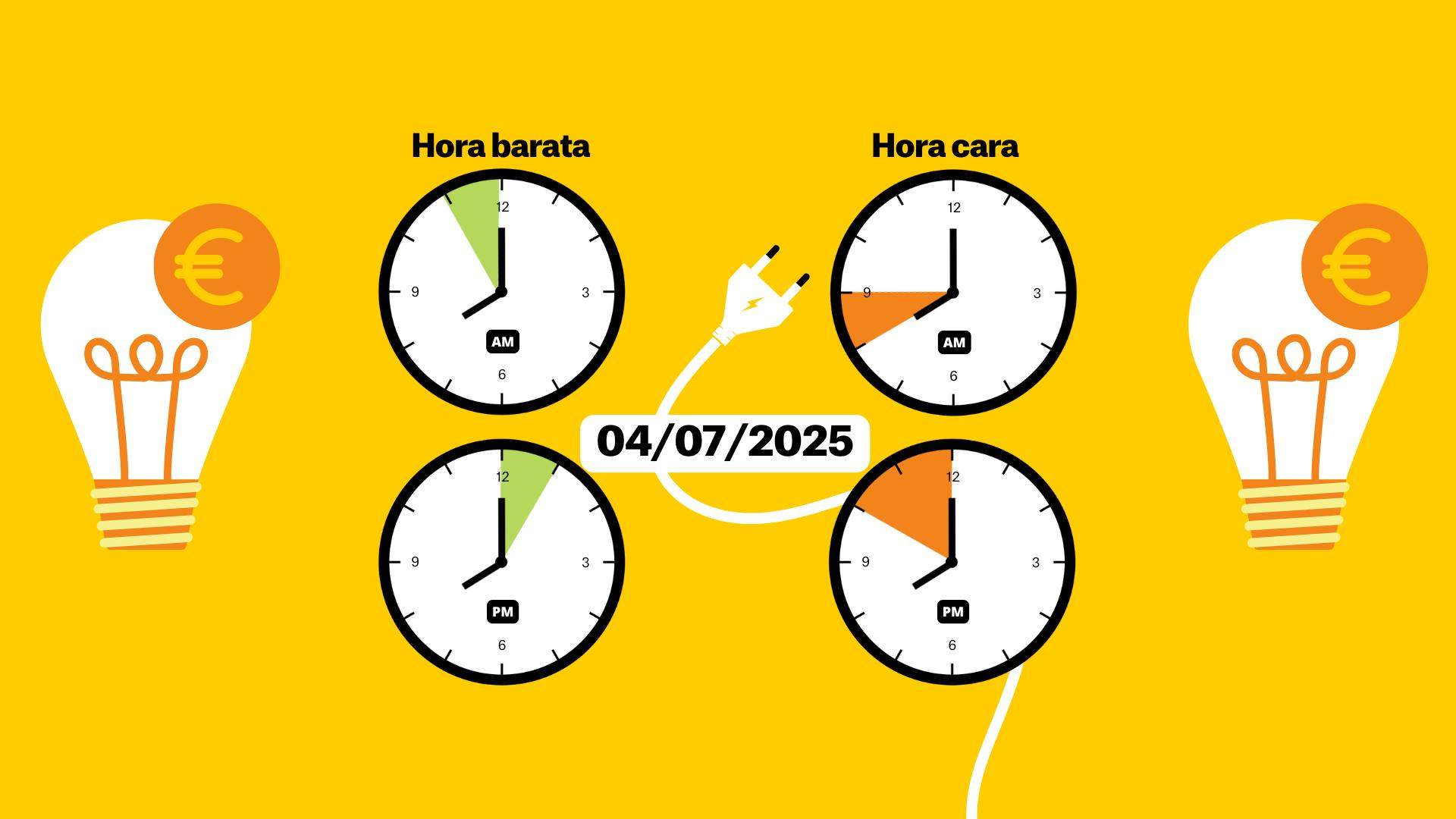 Preu de la llum d'avui, divendres 4 de juliol, per hores: quan és més barat posar la rentadora?