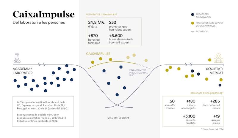 infografia 10 anys caixaimpulse vall de la mort cat infografia 10 anys caixaimpulse vall de la mort cat