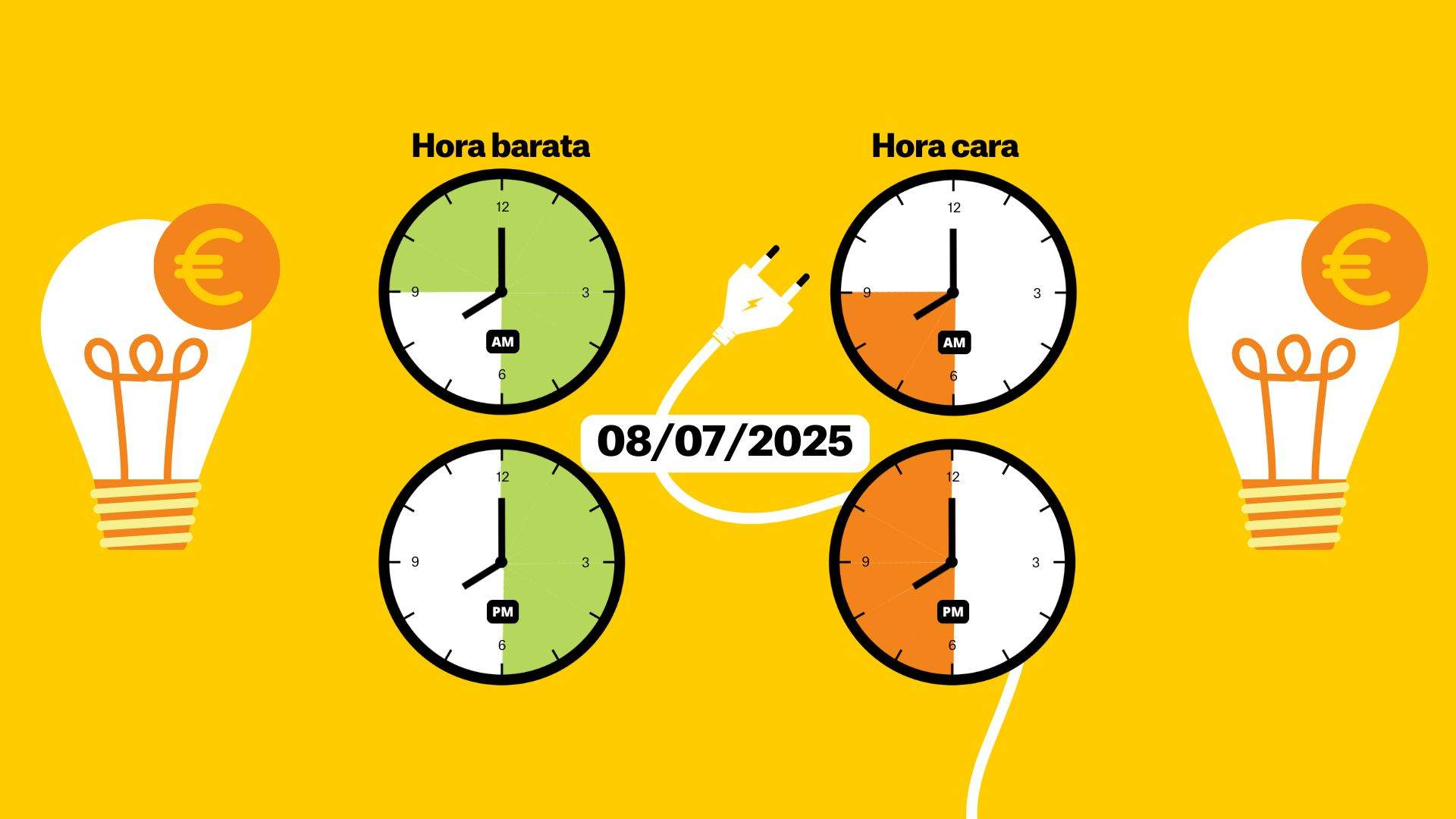 Preu de la llum d'avui, dimarts 8 de juliol, per hores: quan és més barat posar la rentadora?