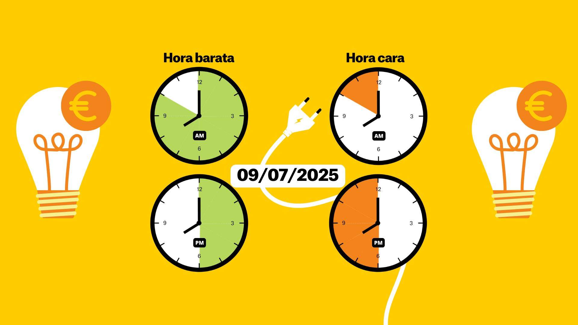 Preu de la llum d'avui, dimecres 9 de juliol, per hores: quan és més barat posar la rentadora?