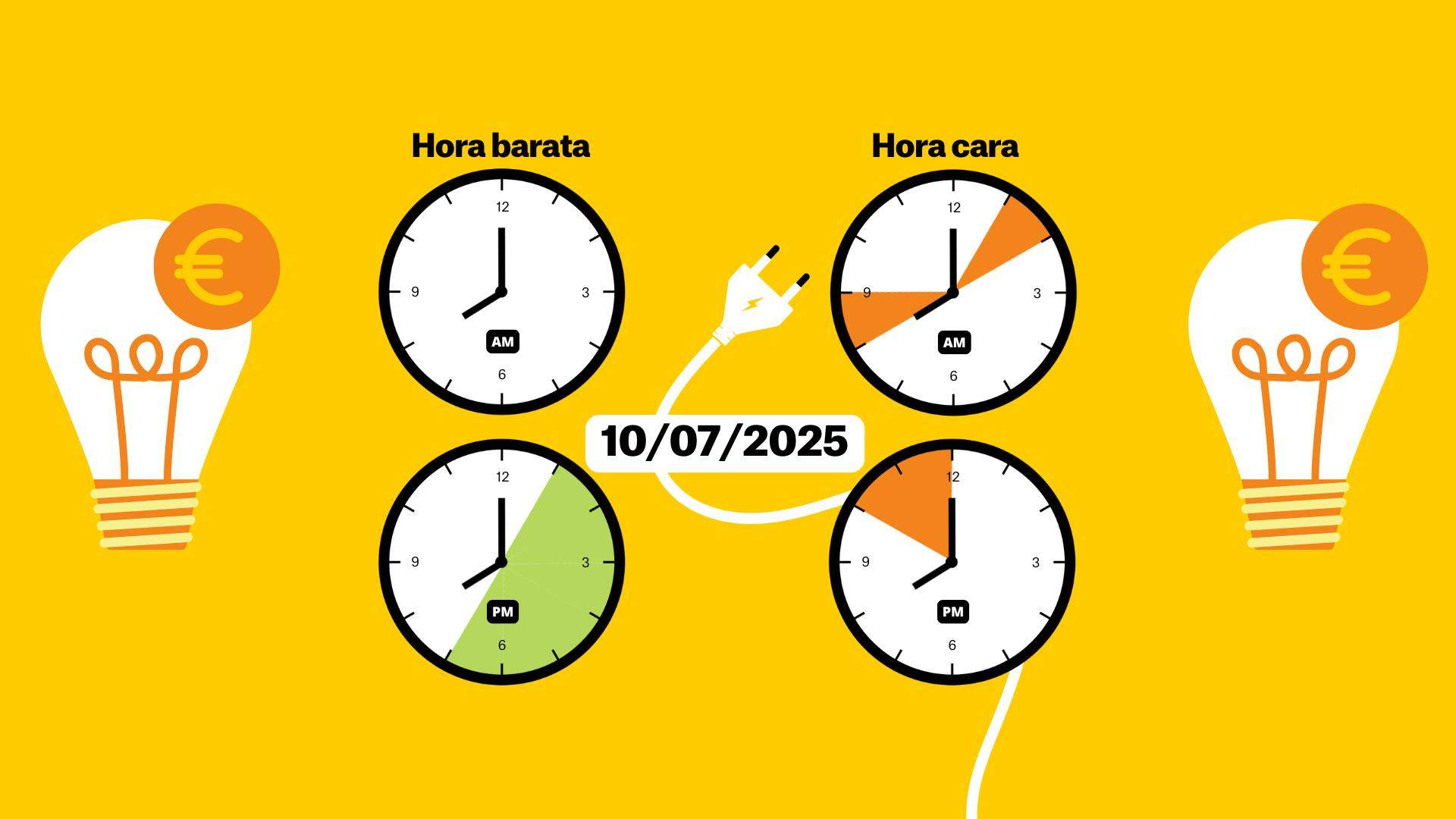 Preu de la llum d'avui, dijous 10 de juliol, per hores: quan és més barat posar la rentadora?