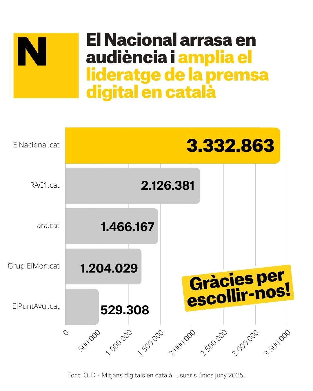 Liders catala juny 2025 CAT Liders catala juny 2025 CAT