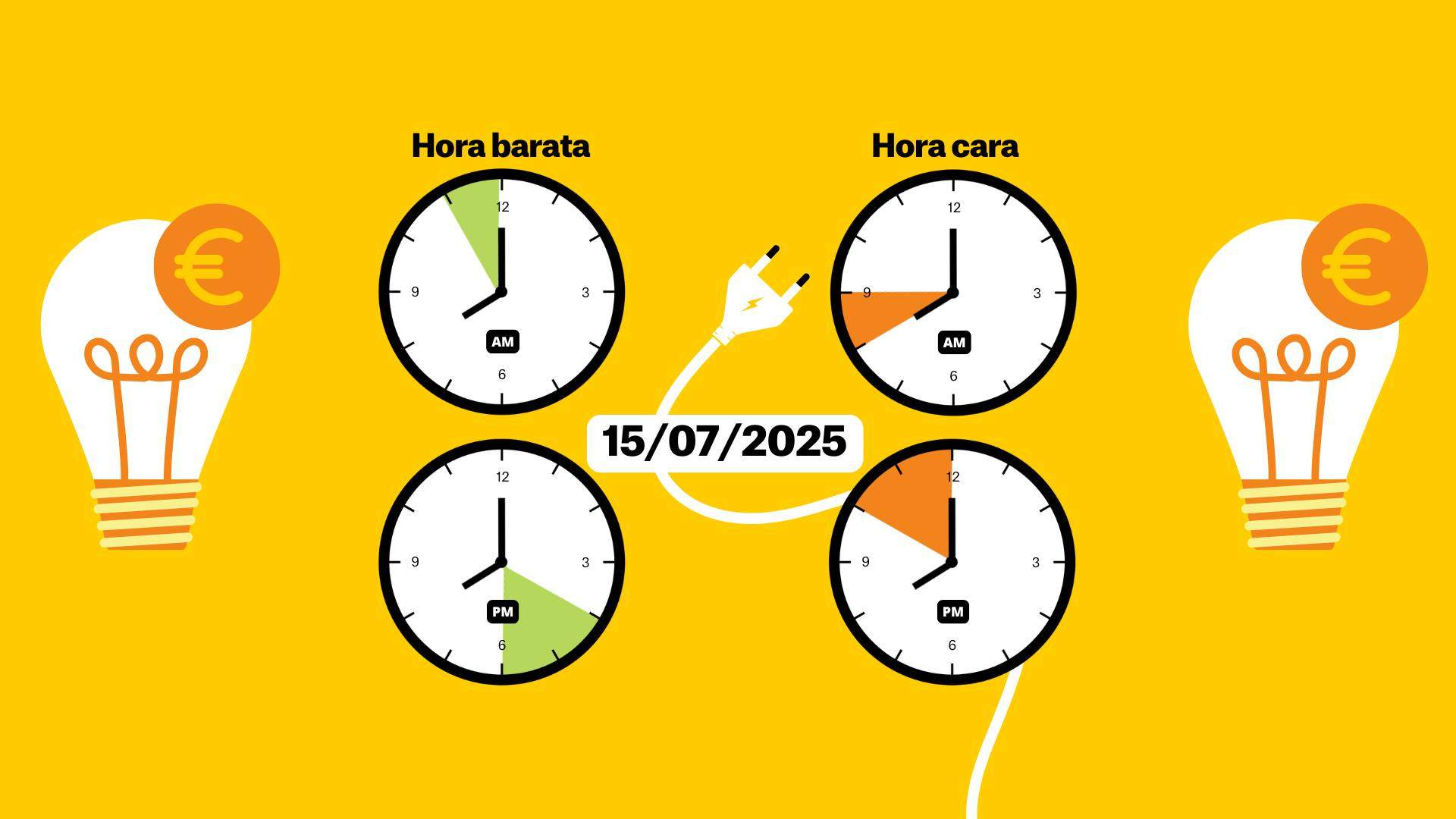 Preu de la llum d'avui, dimarts 15 de juliol, per hores: quan és més barat posar la rentadora?
