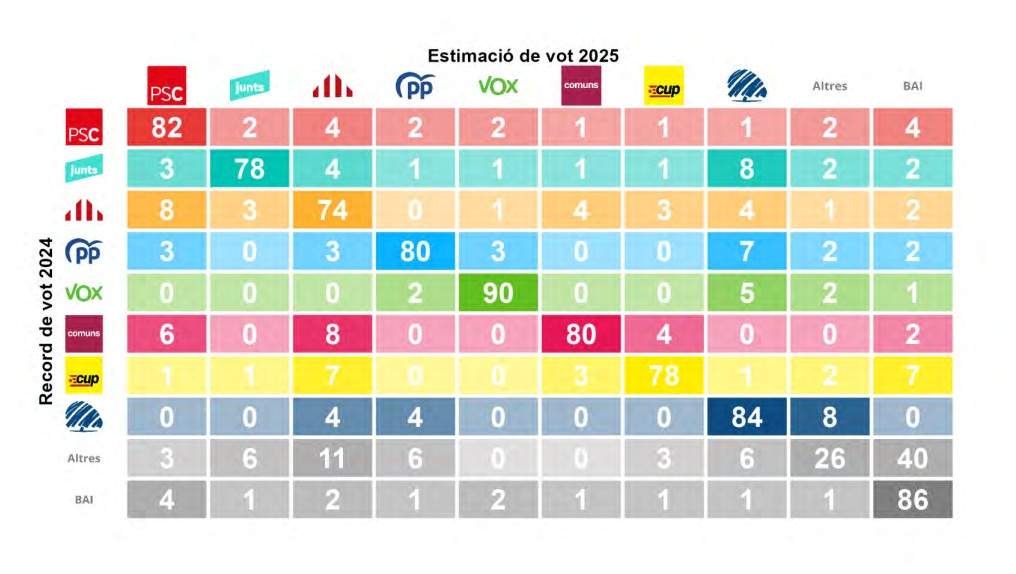 transferència de vot parlament de catalunya ceo captura transferència de vot parlament de catalunya ceo captura