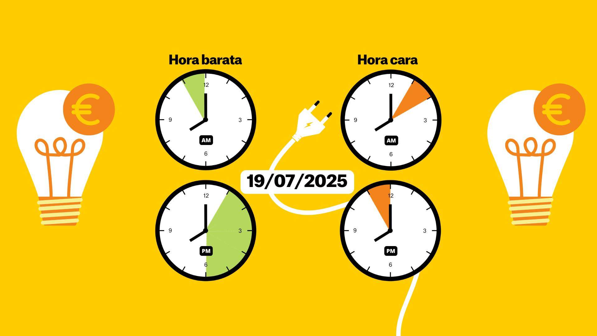 Preu de la llum d'avui, 19 de juliol de 2025, per hores: quan és més barat posar la rentadora?