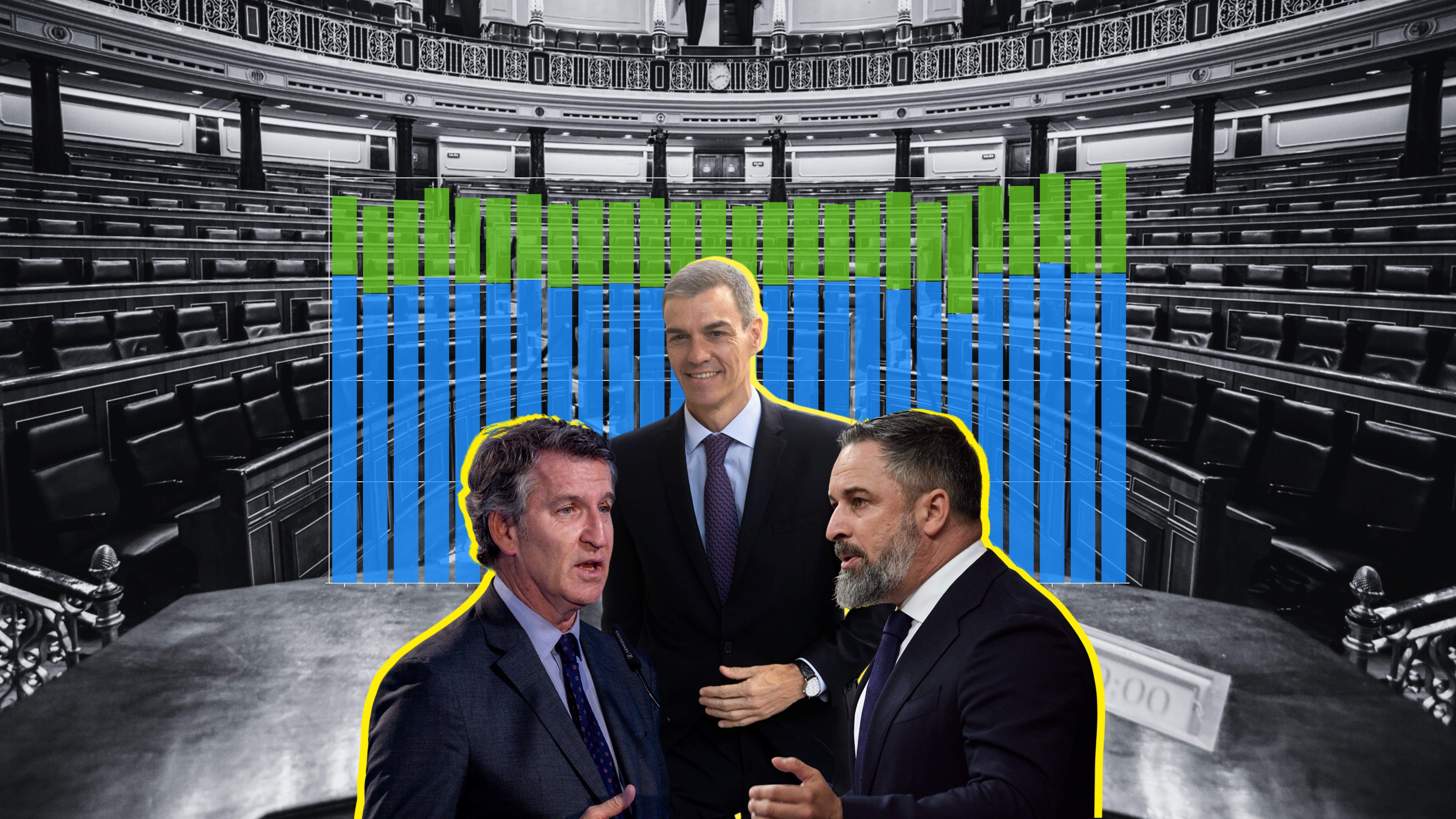 La barrera dels 200 escons al Congrés: una fita a l’abast del PP i Vox amb Sánchez contra les cordes?