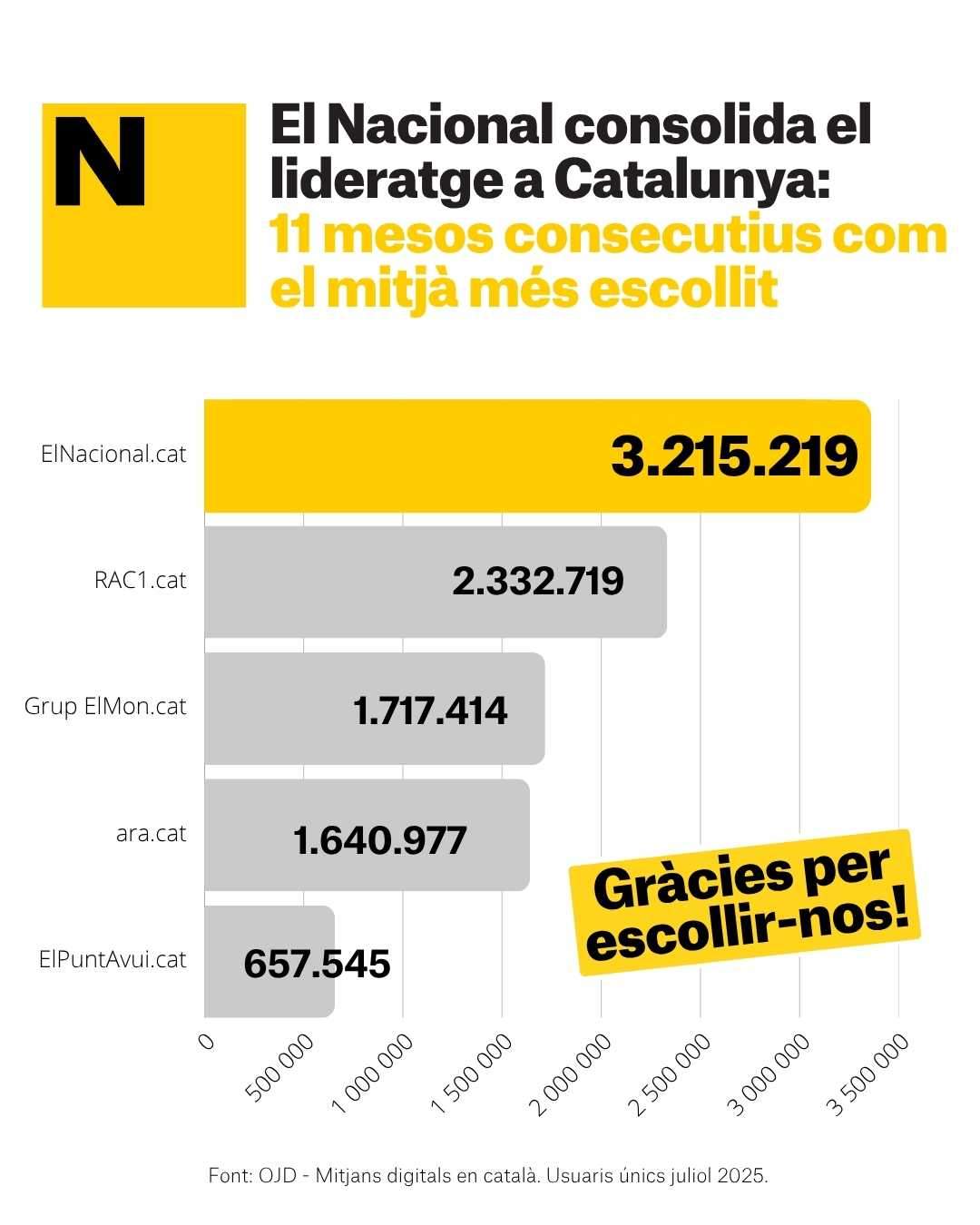 Liders catala juliol  2025 CAT