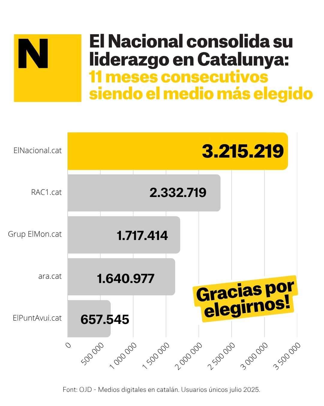 Liders catalán julio 2025 ES Liders catalán julio 2025 ES
